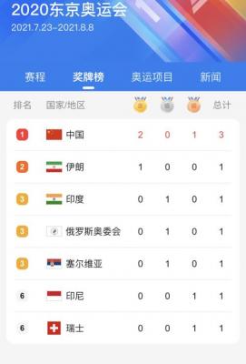 中国奥运金牌数