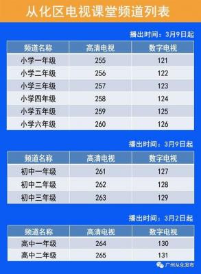 有线电视费