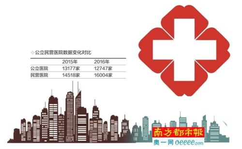 民营医院