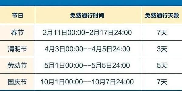高速免费时间