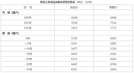 汽油价格最新调整最新消息
