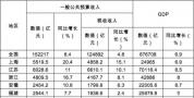 2015公务员职位表