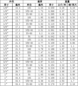 不锈钢板重量计算公式