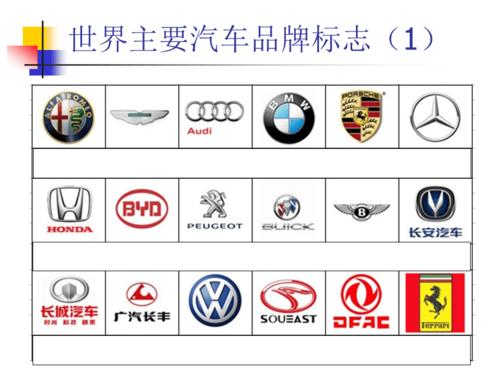 世界名车标志大全