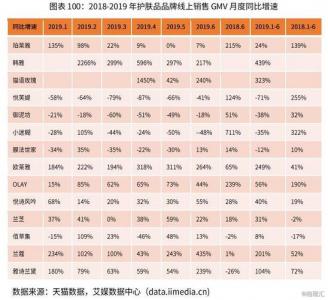 中国十大电商公司排行榜