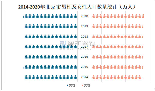 中国男女比例真实数据