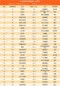 中国首富100排行