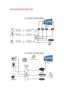 视频监控系统图