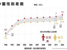 中国男女比例2019数据(中国婚龄男女比例2019数据)