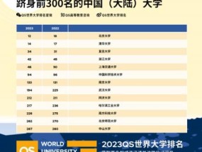 清华大学世界排名第几（世界大学排名）