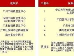 中国肾脏病专科医院最佳声誉排行榜