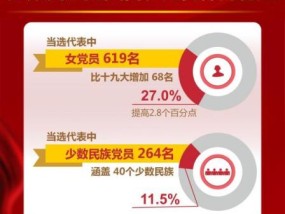 中国少数民族人口排名（畲族）