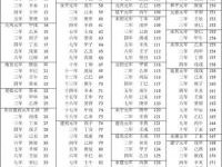 中国公元前后的划分表(公元前后的划分表数轴)