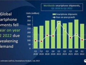 2022年全球手机销量排行榜前十名（国内手机销量排行榜2021前十名最新）