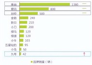 2021中国电动自行车销量排名(前三名差距有点大)