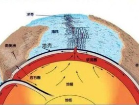 为什么会有地震 世界上为什么会有地震呢