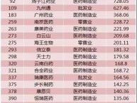 中国直销排行榜(中国直销排行榜前十名人物)