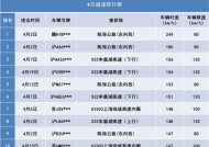 上海官方公布4月超速排行榜：第一名真能追高铁了 一秒67米！