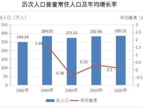 中国男女比例真实数据(中国男女比例真实数据2021年龄段)