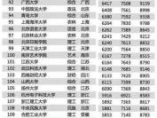 上海大学排名一览表(上海大学排名一览表202)