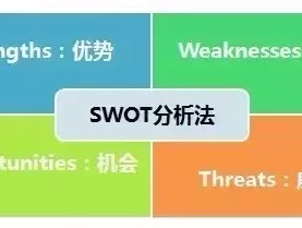 什么是swot分析法（SWOT分析法讲解分享）