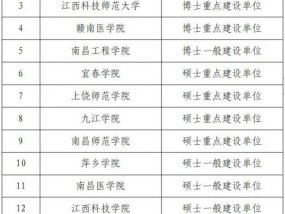 南昌工程学院是一本还是二本院校 江西省第一批入围名单