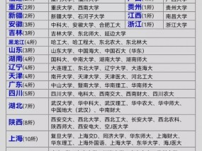中国211大学名单盘点（各省211大学详细名单）