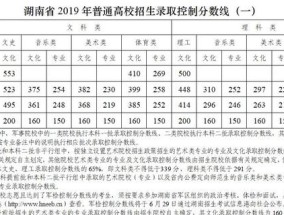 2019湖南高考分数线是多少（湖南高考各批次的录取分数线公布）