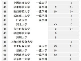 中国经济类大学排名（中国大学经济学综合实力分析）