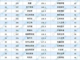 中国富豪排行榜(中国富豪排行榜2021最新排名100名)
