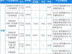 中国电信宽带套餐(中国电信宽带套餐价格表)