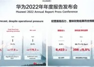 华为2022年报发布：收入6423亿元实现增长、净利润下滑！