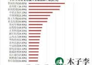 上海各区教育质量排名(深圳各区教育质量排名)