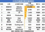 中国开网店的有多少商家 中国网店网开店指南