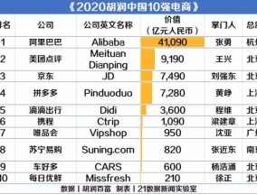 中国开网店的有多少商家 中国网店网开店指南
