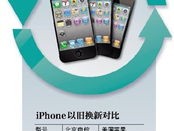北京旧手机换新手机号码（手机官网以旧换新流程）