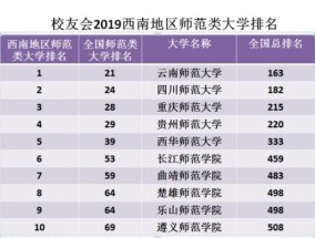 贵州师范大学排名(贵州师范大学排名)