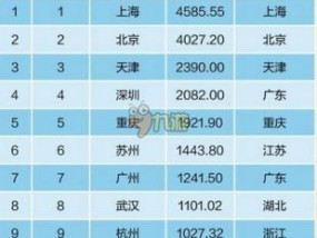 中国有钱人排行榜(中国有钱人排行榜前500名)