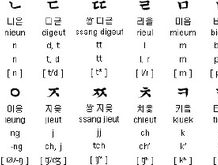 韩语的发音规则
