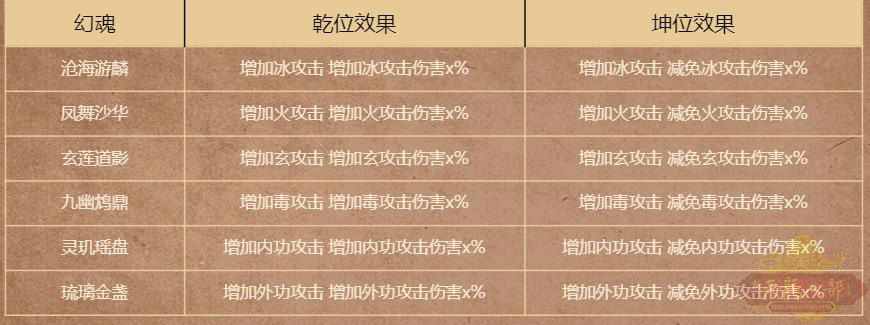 天龙八部幻化(天龙八部珍兽幻玉流程)今天龙门内测更新了一个全新内容
