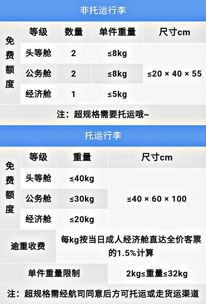 行李托运怎么收费 化妆品可以随行李托运吗 - 网络编辑之家