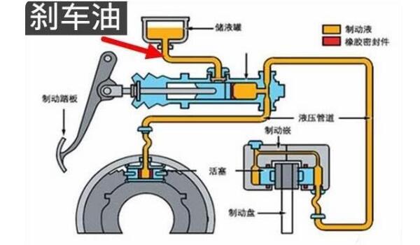 刹车油多长时间更换一次
